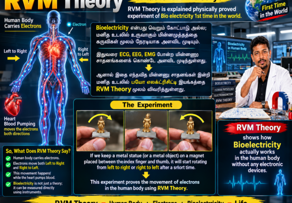 RVM Theory